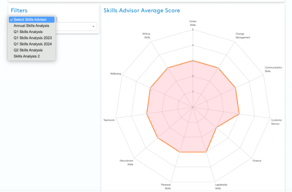 A screenshot of a graph

Description automatically generated