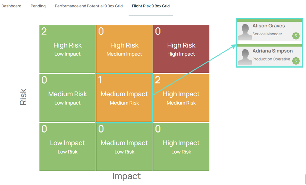 Recording nine box grid ratings (full Talent Management module) – Ciphr