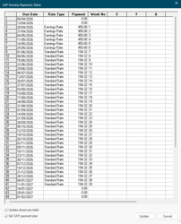 SAP weekly payments table showing planned adoption pay amounts across the adoption pay period