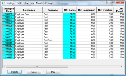 Excel spreadsheet showing the employee data pasted from Accord Payroll for bulk editing