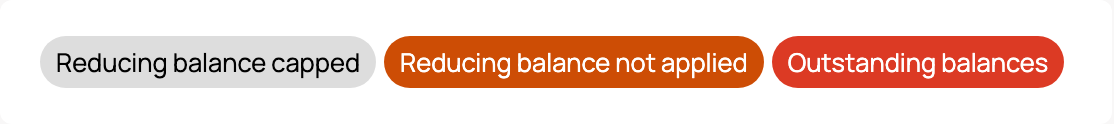 Reducing balance.png